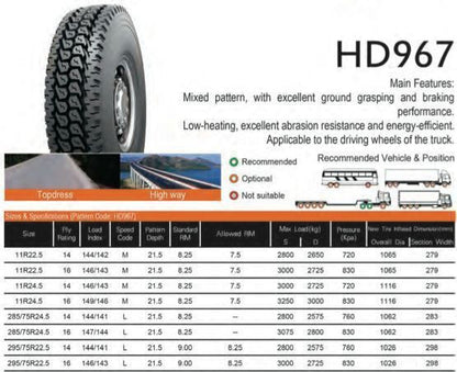 FIREMAX 11R22.5 FM59 TRANSPORT TIRE